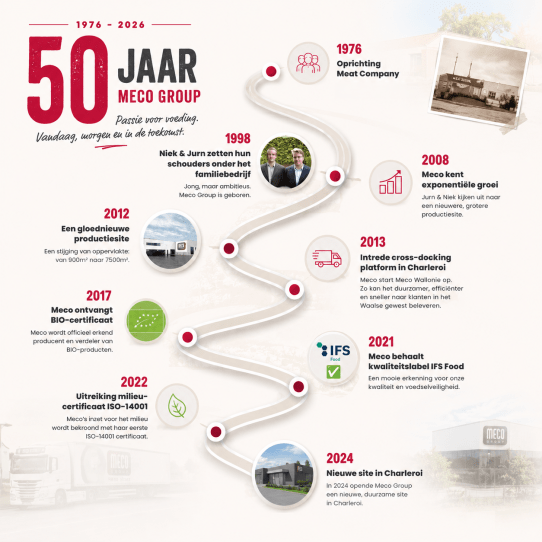 Tijdlijn Meco Group
